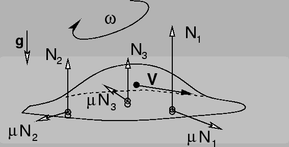 \includegraphics[scale=0.5]{Coulomb-rigid-body.eps}