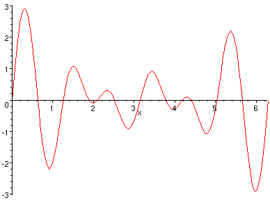 [Maple Plot]