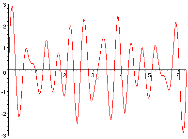 [Maple Plot]