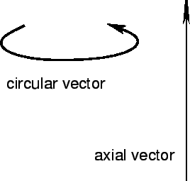 \includegraphics[scale=0.7]{krugovoy-vector.eps}