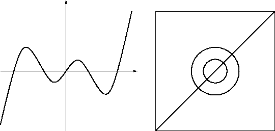 \begin{figure}\begin{center}
\epsfxsize 12cm \epsfbox{f(x)=f(y).eps}\end{center}\end{figure}