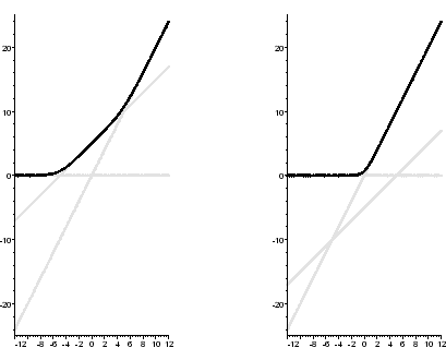 \centering
\begin{minipage}[c]{0.45\textwidth}
\centering
\includegraphics[width...
...textwidth}
\centering
\includegraphics[width=1.65in,clip]{l6.eps}
\end{minipage}